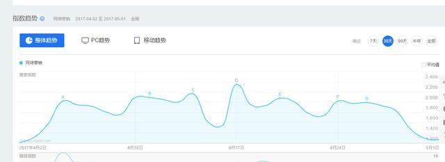 提高(gāo)關鍵詞庫排名,讓您的(de)SEO效果翻倍-研究中心