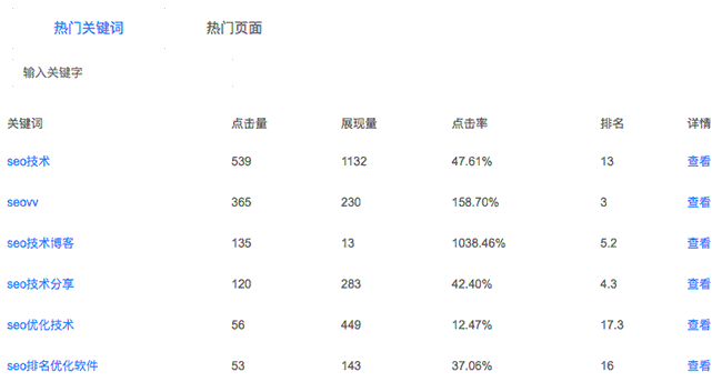 負面SEO陷害競争對手排名