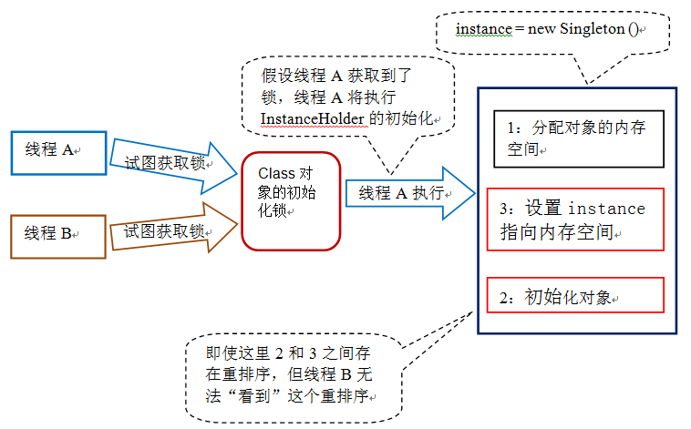 圖片描述