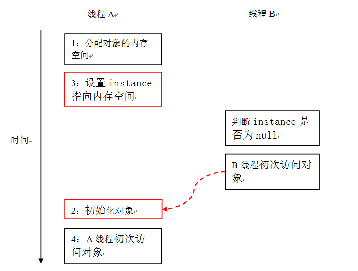 圖片描述