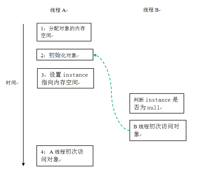 圖片描述