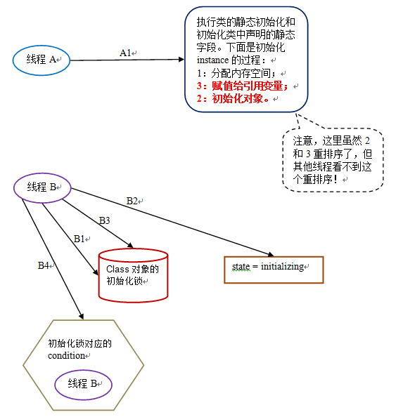 圖片描述