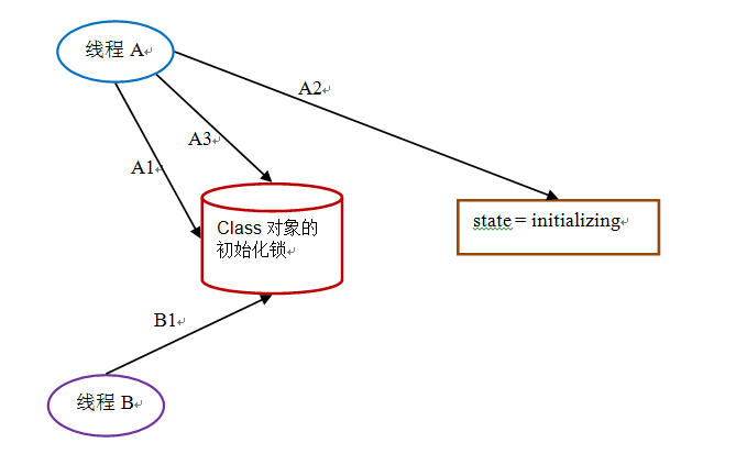 圖片描述