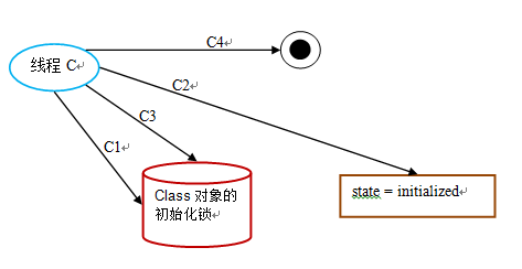 圖片描述