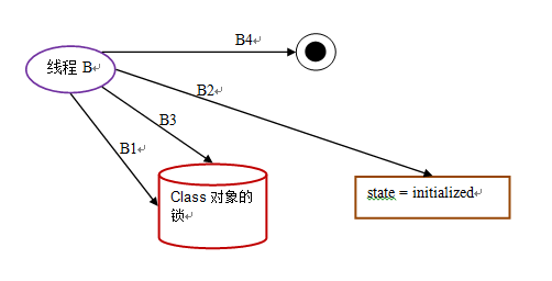 圖片描述